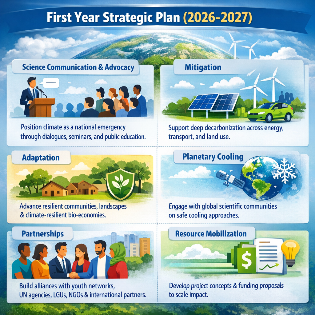 first strategic plan